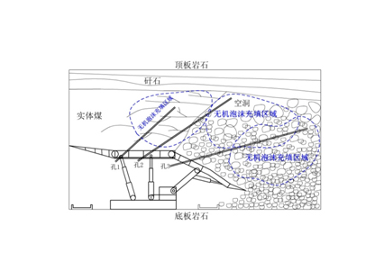 FFA無機(jī)泡沫充填、噴涂材料--充填型